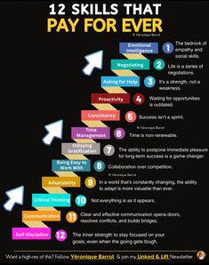 the 12 skills that pay for every job infographical poster with arrows pointing up and down