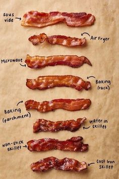 bacon on parchment paper labeled in different parts