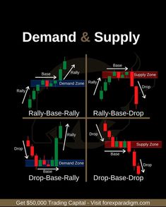 .
#forex #forextrader #forextrading #forexmarket #forextrade #tradeforex #forexeducation #forextraining #forexstrategy #forexmillionaire #forexusa #forexprofits #forexuk #forexeurope #forexsouthafrica #forexcharts #forexaustralia #forexcanada #forexlondon #forexfunded #fundedtrader #ftmo
4 tuần Demand And Supply, Candle Stick Patterns, Trading Plan, Technical Analysis Charts