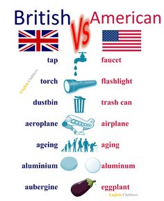 British vs American English words 
Tap vs faucet
Torch vs flashlight 
Dustbin vs trash can
Aeroplane vs airplane
Ageing vs aging 
Aluminium vs Aluminum 
Aubergine vs eggplant

______________
Learn English
Learn Grammar 
English Grammar 
Vocabulary 
Pronunciation 
Speaking 
Speak English fluently
Motivation
_____
Hashtags 

#learnenglish #English #vocabulary #englishteacher #ietls #englishvocabulary #studyenglish #englishlearning 
#love #instagood #photooftheday #beautiful #happy #popular #viral British Speaking, American And British English, Uk Vs Usa Words, British Words Vs American Words, Slang English