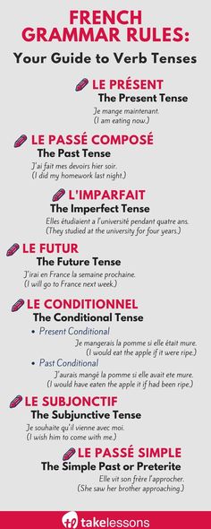 French Swear Words, Common French Phrases, French Tenses, Learn French Fast