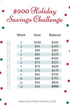 the $ 100 holiday savings challenge