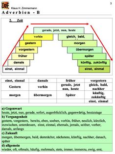 a screenshot of the german language pyramid