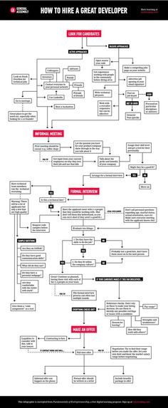 the flow chart shows how people are using social media