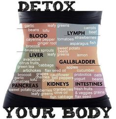 Detox your body Resep Diet, Makanan Diet, God Mat, Liver Detox, Body Detox, Detox Your Body, Detox Cleanse, Detox Smoothie, Detox Diet