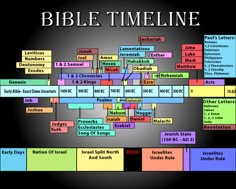 the bible time line is shown in this graphic