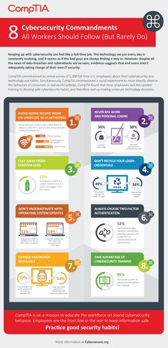 an info poster with different types of computers