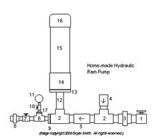 the flow diagram for an automatic water heater, with three different types of valves