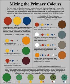 an info sheet with different colors and numbers for mixing the primarys in each color scheme