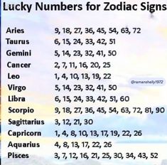 the zodiac sign for lucky numbers for zodiac signs