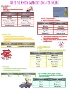 an info sheet with some information about medicationss