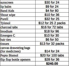 the cost of plastic bags is shown in this table