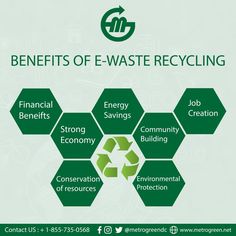 benefitsofewasterecycling E Waste Management, Electronic Waste Recycling, Computer Recycling, Green Recycling, Clear Clutter, E Waste Recycling, Social Studies Projects, Environmental Management