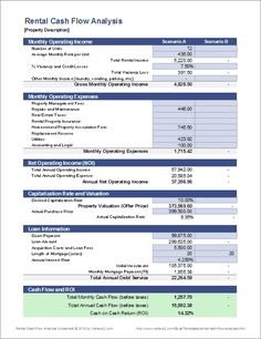 the rental cash flow sheet is shown