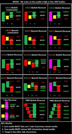 the chart shows how many different colors are used