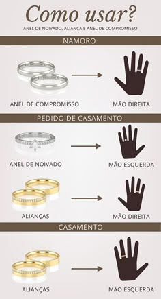 two different types of wedding rings with the words como usar? and an arrow pointing up