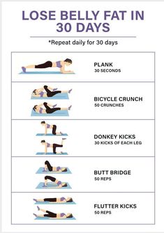 Belly Fat Challenge, Fit Challenge, Motivasi Diet, Exercises For Women, Month Workout, At Home Workout, Body Workout Plan