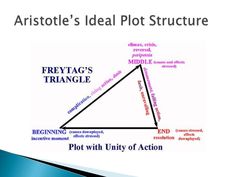 a triangle diagram with words describing the different areas in which it is possible to use