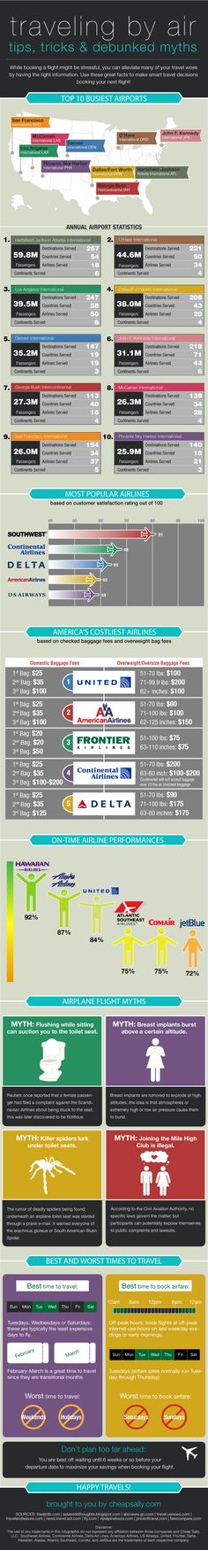 an info sheet showing the different types of aircrafts