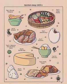 a poster with different types of food on it