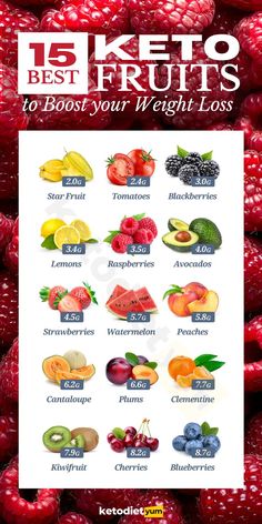 Keto Fruits, Keto Friendly Fruit, Diets For Beginners, Diet Help