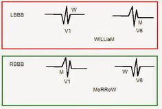 two different voltages are shown with the same symbol on each one, which is represented in