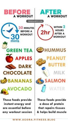 Makanan Rendah Kalori, Home Exercise Program, Apple And Peanut Butter, Makanan Diet, Fitness Gear