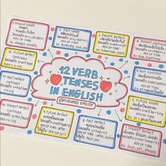 a poster with words and pictures on it that say, 42 verb tenses in english