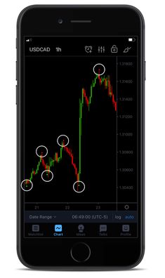 an iphone showing the forex indicator