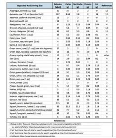 the table shows the number and type of cases