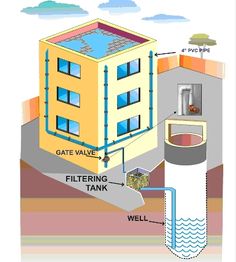 an image of a diagram of a water heater and its location in the ground