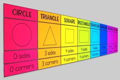 a colorful poster with the words circle, triangle, squares and circles in different colors