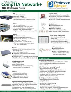 the brochure for comptia network, which includes several different types of networking devices