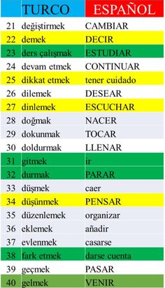 a table with different languages and numbers on the top one is for each language in spanish