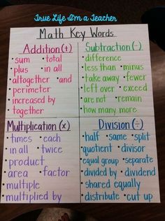 a poster with different types of words and numbers on it, in front of a wooden table