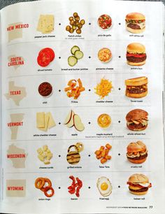 an open book showing different types of sandwiches and other foods in each section, including cheeses, pickles, crackers, tomatoes, bacon, and more