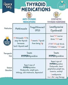 a table with different types of medicationss and their corresponding names on it's side