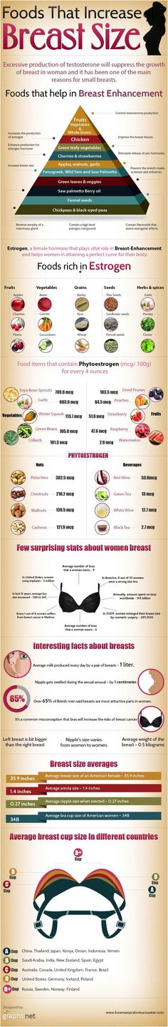 #INFOgraphic > Boost #Bust Naturally: Women who are wishing for a more curvy body shape with enhanced bust could try the natural way before visiting the plastic man. This graph presents how females can gain a better control of estrogen and testosterone and achieve breast enhancement by fine tuning their nutrition habits. > http://infographicsmania.com/boost-bust-naturally/ Corp Perfect, Natural Breast Enlargement, Nutrition Sportive, Natural Home Remedies, Body Health, Womens Health, Weight Gain, Just In Case