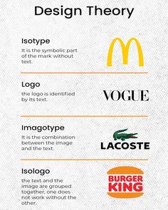 the different types of logos are shown in this infographtion diagram, which shows how each type of logo should be used