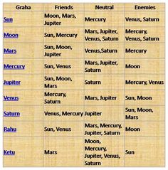 an image of the names of different planets