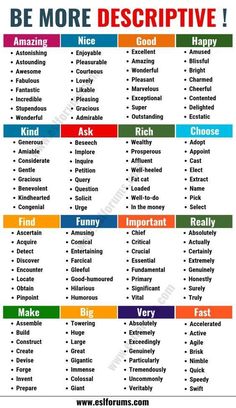 a poster with the words be more descriptive in different colors and font, which are also on