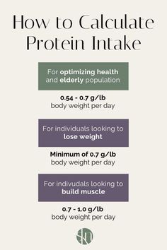 Protein Calculator, Daily Protein Intake, Emotional Eater, Daily Protein, Skip Breakfast, Cardio Workout At Home, Protein Intake, Just Eat It, Just Eat