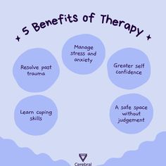 Starting Therapy, Ocd Therapy, Therapy Benefits, Mental Health Inspiration, Self Care Bullet Journal, Human Services, Mental And Emotional Health, Psychology Facts, Mental Health Matters