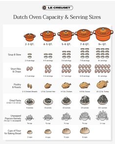 dutch oven capacity and serving sizes chart for different types of cooking utensils,