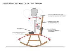 the rocking chair mechanism is labeled in red and white text, with instructions on how to use it