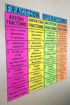 three different types of fractions are displayed on the wall