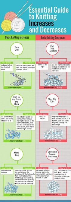 Your Quick Reference Guide to Common Increases and Decreases                                                                                                                                                      More Knitting Increase, Fair Isles, Knitting And Crochet, Tutorial Diy