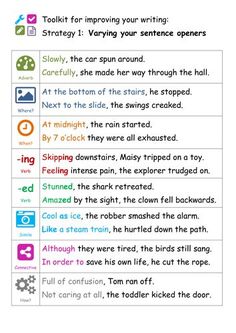 Sentence Openers Writing, Talk For Writing Ks2, Opening Sentences Writing Prompts, Sentence Openers, Opening Sentences, Talk For Writing, Healthy Breakfast Ideas For Kids, Talk 4 Writing