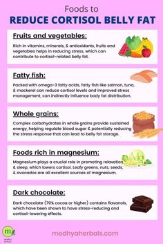 Incorporate foods rich in omega-3 fatty acids like salmon, nuts, and seeds to combat cortisol-induced weight gain and belly fat. Dark leafy greens such as spinach and kale provide magnesium, which helps regulate cortisol levels. Berries are packed with antioxidants that can reduce stress and inflammation. Additionally, incorporating probiotic-rich foods like yogurt can support gut health, which influences cortisol regulation and weight management. #weightloss #bellyfat #cortisol #cortisolweightgain Cortisol Belly Workout, Foods That Reduce Cortisol, Vitamins To Reduce Cortisol, Cortisol Detox Diet Plan Free, 28 Day Cortisol Detox Challenge, Lose Cortisol Belly, Low Cortisol Meals, Regulating Cortisol Levels, Cortisol Reduction Diet Grocery Lists