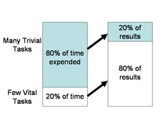 an image of a computer screen showing the time spent and results for each task, as well as other tasks